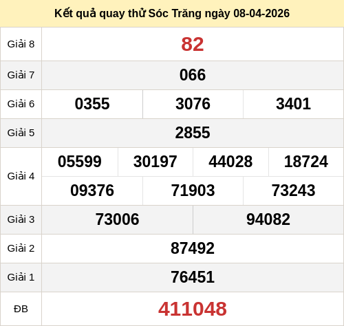 Kết quả quay thử xổ số ST ngày 08/04/2026