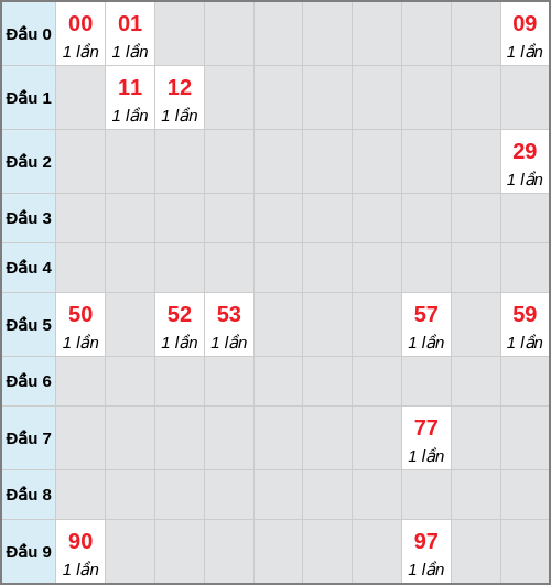 Bạch thủ lô Khánh Hòa rơi 3 ngày liên tiếp cho tới 05/04/2026 Bạch thủ lô Khánh Hòa rơi 3 ngày liên tiếp cho tới 05/04/2026