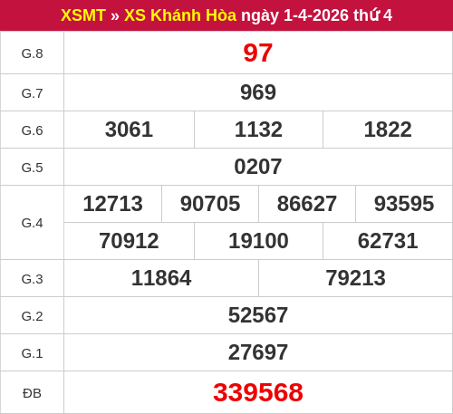 Kết quả XSKH ngày 01/04/2026 Kết quả XSKH ngày 01/04/2026