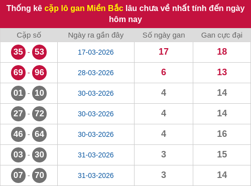 lotogan-region screenshot