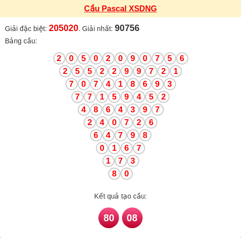 Soi cầu DNG theo tổng pascal ngày 08/04/2026