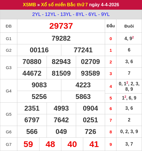 Kết quả XSMB ngày 04/04/2026