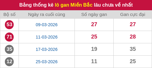 lotogan-region screenshot