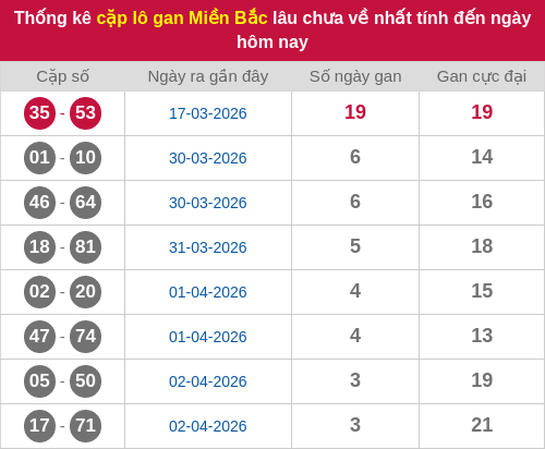 lotogan-region screenshot