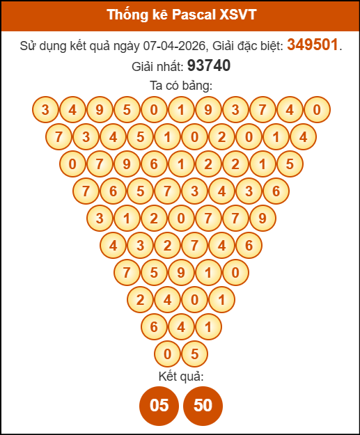 Soi cầu VT theo tổng pascal ngày 14/04/2026