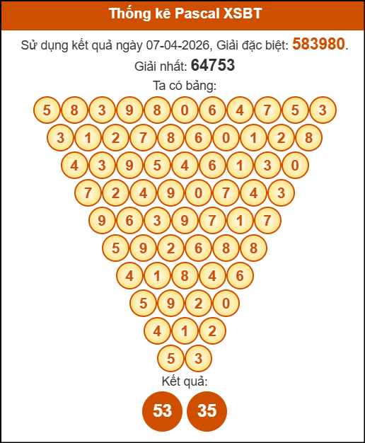 Soi cầu BT theo tổng pascal ngày 14/04/2026
