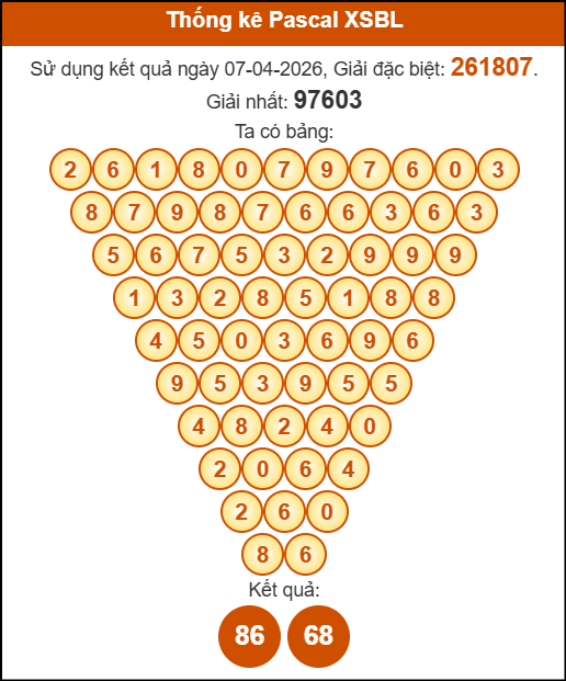 Soi cầu BL theo tổng pascal ngày 14/04/2026