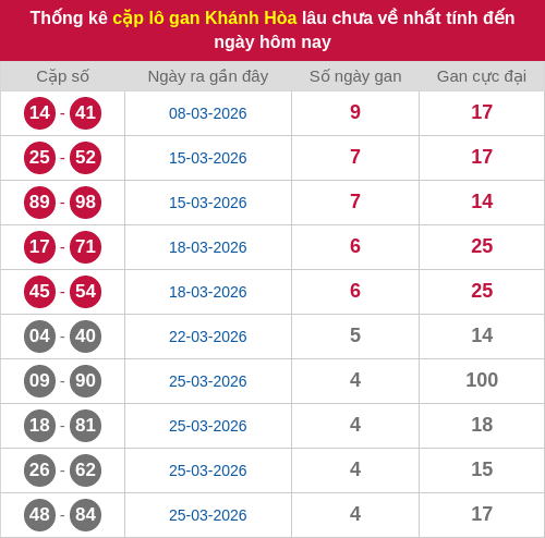 lotogan-cap screenshot