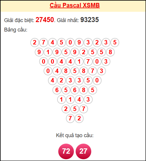 Soi cầu MB theo tổng Pascal ngày 09/04/2026