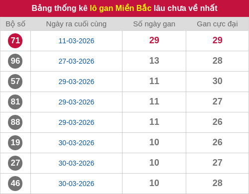 lotogan-region screenshot