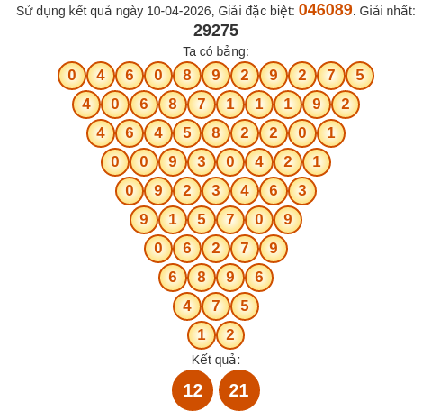 Soi cầu TV theo tổng pascal ngày 17/04/2026