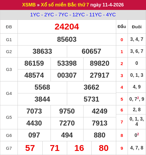 Kết quả XSMB ngày 11/04/2026