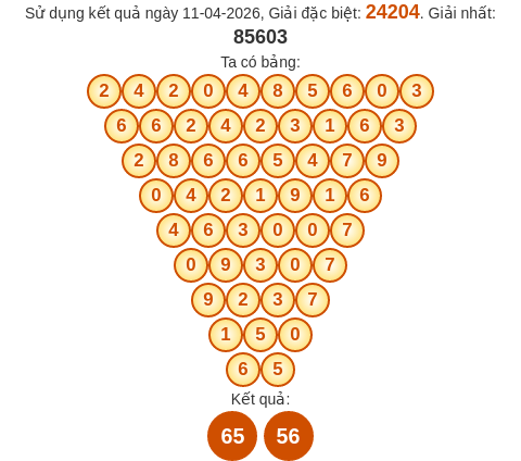 Soi cầu MB theo tổng Pascal ngày 12/04/2026