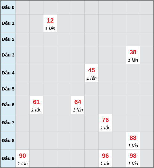 Bạch thủ lô Khánh Hòa rơi 3 ngày liên tiếp cho tới 15/04/2026 Bạch thủ lô Khánh Hòa rơi 3 ngày liên tiếp cho tới 15/04/2026