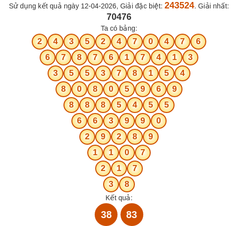 Soi cầu KH theo tổng pascal ngày 15/04/2026 Soi cầu KH theo tổng pascal ngày 15/04/2026