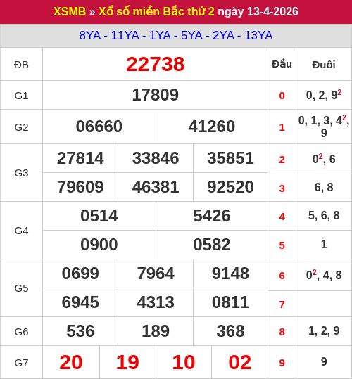 Kết quả XSMB ngày 13/04/2026