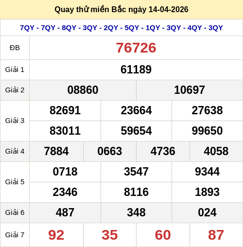 Quay thử kết quả XSMB ngày 14/04/2026