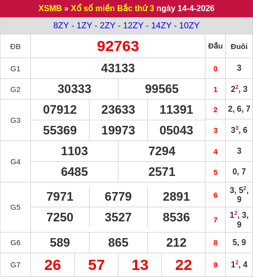 Kết quả XSMB ngày 14/04/2026 Kết quả XSMB ngày 14/04/2026