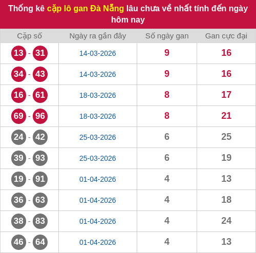 lotogan-cap screenshot