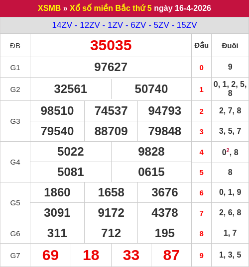 Kết quả XSMB ngày 16/04/2026