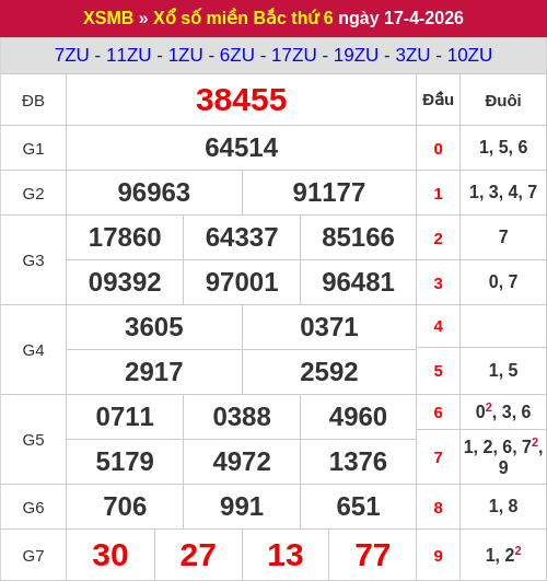 Kết quả XSMB ngày 17/04/2026