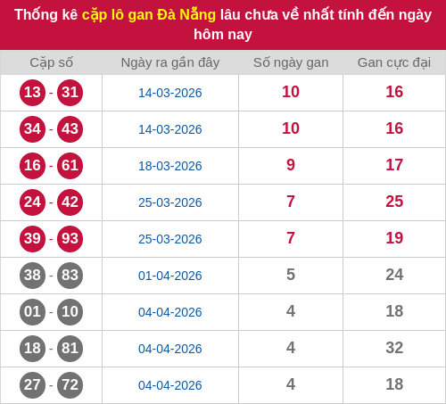 lotogan-cap screenshot