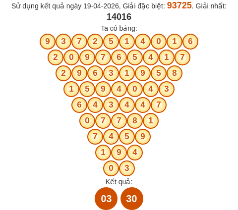 Soi cầu MB theo tổng Pascal ngày 20/04/2026