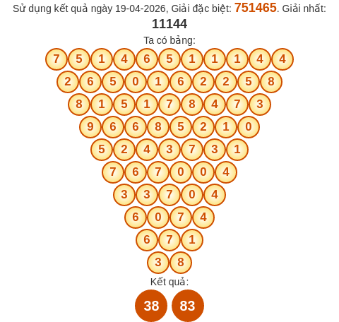 Soi cầu DL theo tổng pascal ngày 26/04/2026