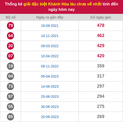 dacbiet-gan screenshot