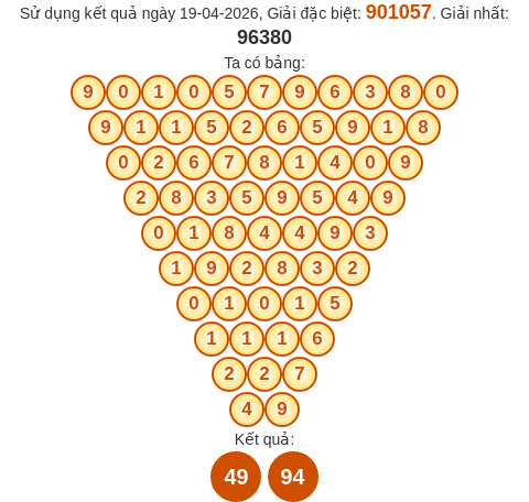 Soi cầu KT theo tổng pascal ngày 26/04/2026