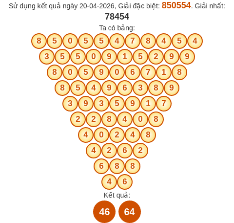 Soi cầu TTH theo tổng pascal ngày 26/04/2026