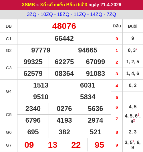 Kết quả XSMB ngày 21/04/2026