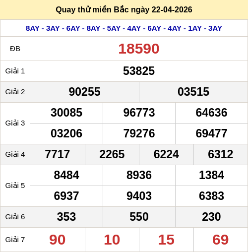 Quay thử kết quả XSMB ngày 22/04/2026