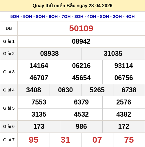 Quay thử kết quả XSMB ngày 23/04/2026