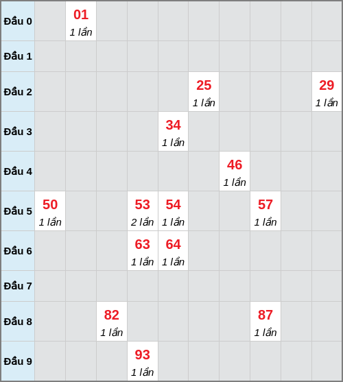 Bạch thủ lô Khánh Hòa rơi 3 ngày liên tiếp cho tới 26/04/2026