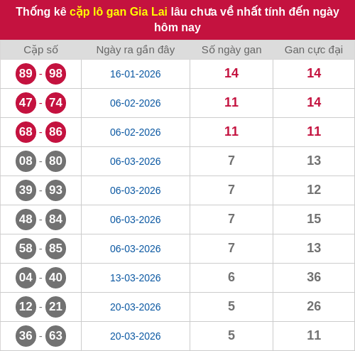 lotogan-cap screenshot