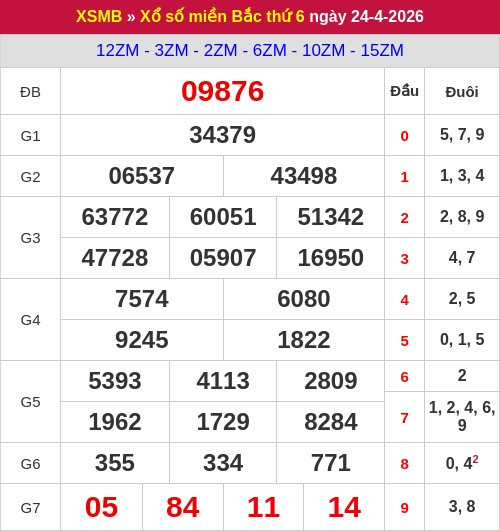 Kết quả XSMB ngày 24/04/2026