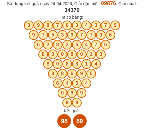 Soi cầu MB theo tổng Pascal ngày 25/04/2026