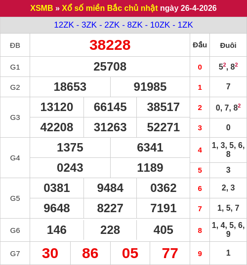 Kết quả XSMB ngày 26/04/2026