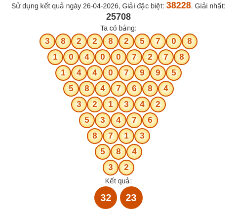 Soi cầu MB theo tổng Pascal ngày 27/04/2026