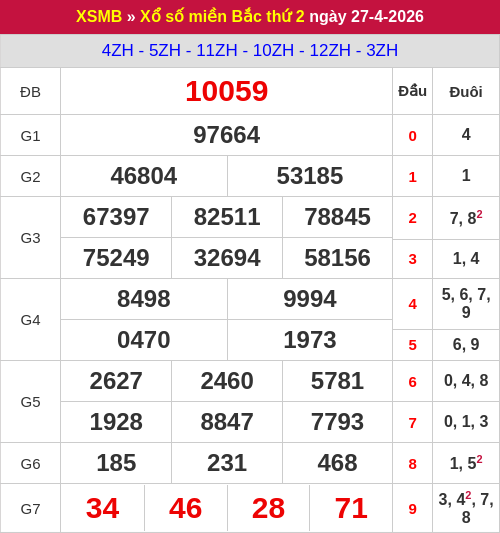 Kết quả XSMB ngày 27/04/2026