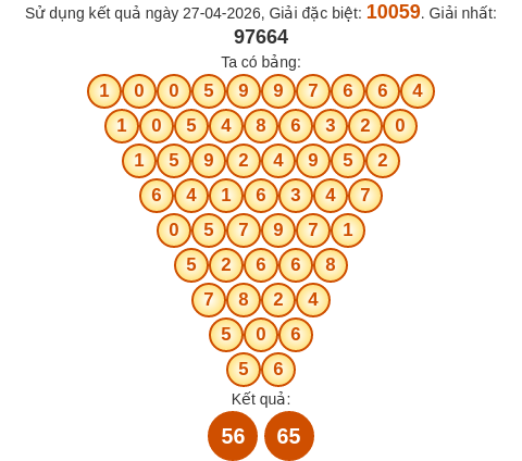 Soi cầu MB theo tổng Pascal ngày 28/04/2026