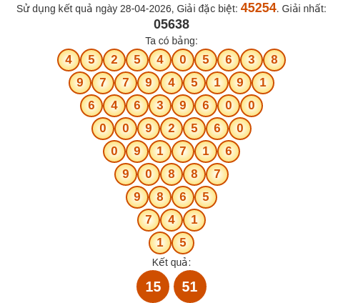 Soi cầu MB theo tổng Pascal ngày 29/04/2026