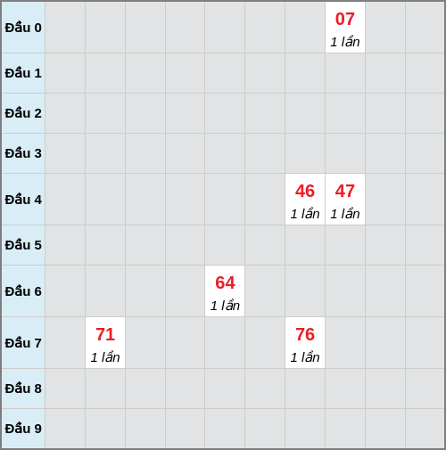 analyze screenshot