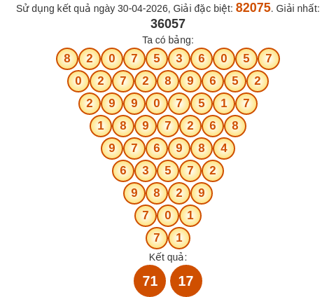 Soi cầu MB theo tổng Pascal ngày 01/05/2026