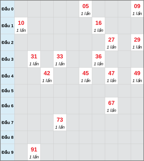analyze screenshot