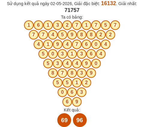 Soi cầu MB theo tổng Pascal ngày 03/05/2026