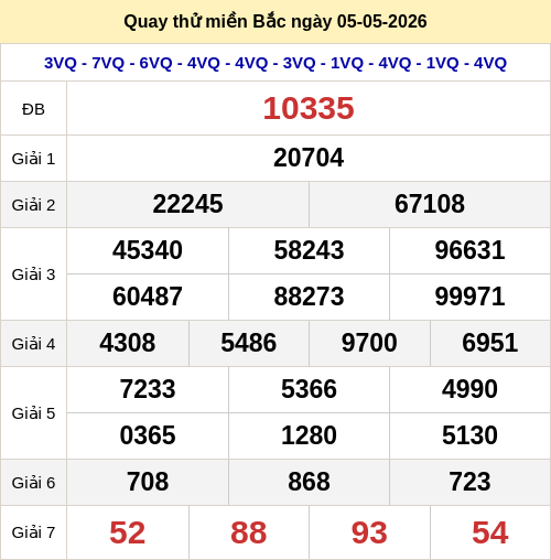 Quay thử kết quả XSMB ngày 05/05/2026