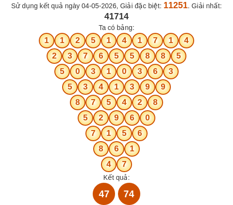 Soi cầu MB theo tổng Pascal ngày 05/05/2026