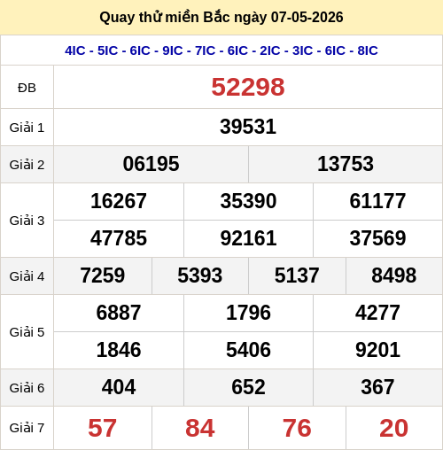 Quay thử kết quả XSMB ngày 07/05/2026